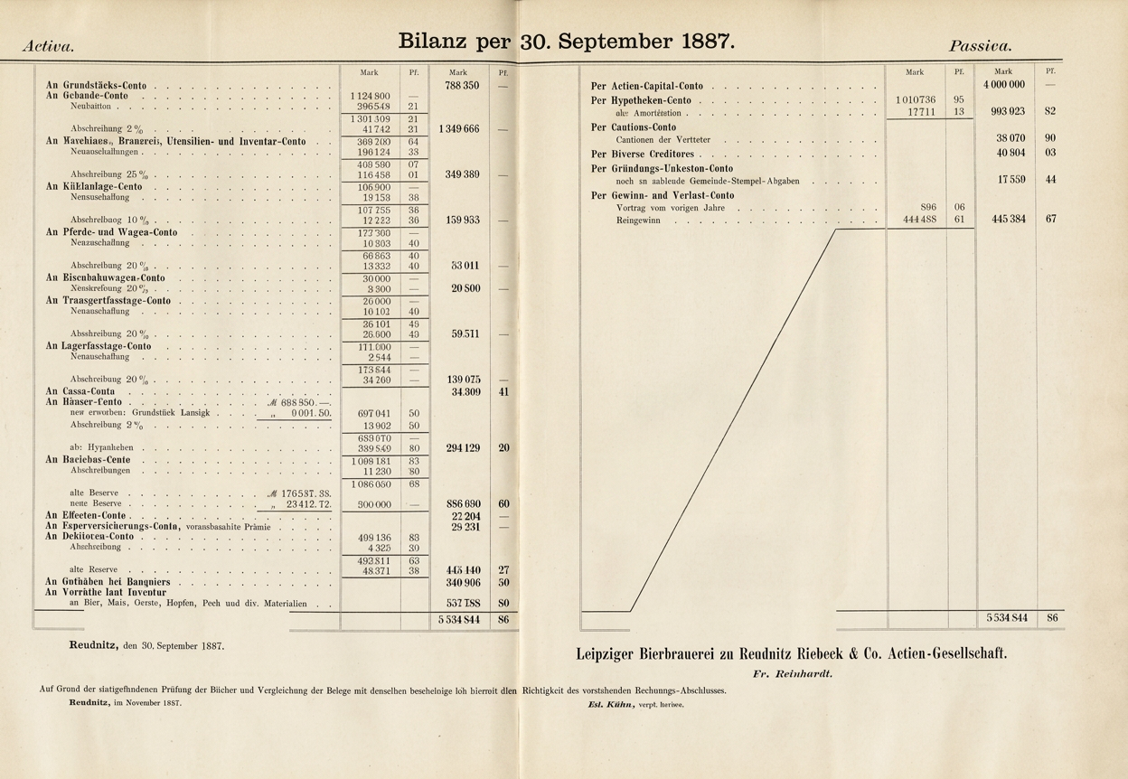 OPTIMIERT_1887, Bilanz für das Erste Geschäftsjahr, dez10ebay netto 22 Euro