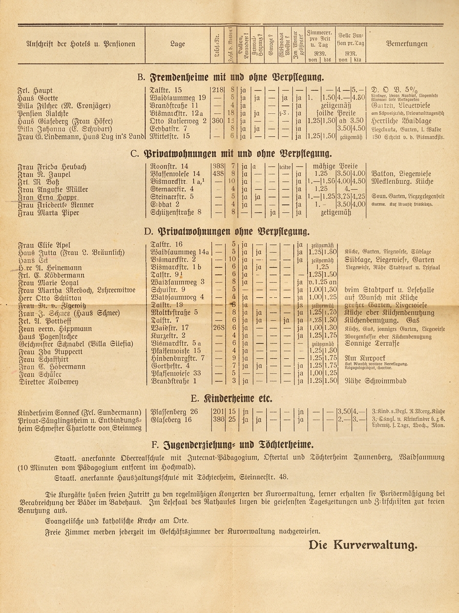 OPTIMIERT_1934, Kurverwaltung, Amtlicher Wohnungsnachweis, b