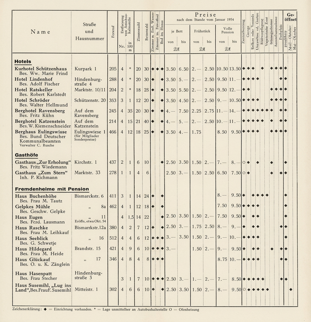 OPTIMIERT_1954, Unterkunftsverzeichnis, EX Akten Kurbetrieb, kassiert 10-2025, b