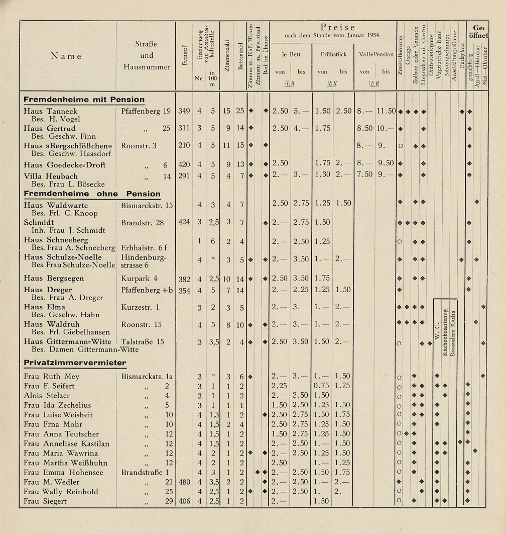 OPTIMIERT_1954, Unterkunftsverzeichnis, EX Akten Kurbetrieb, kassiert 10-2025, c