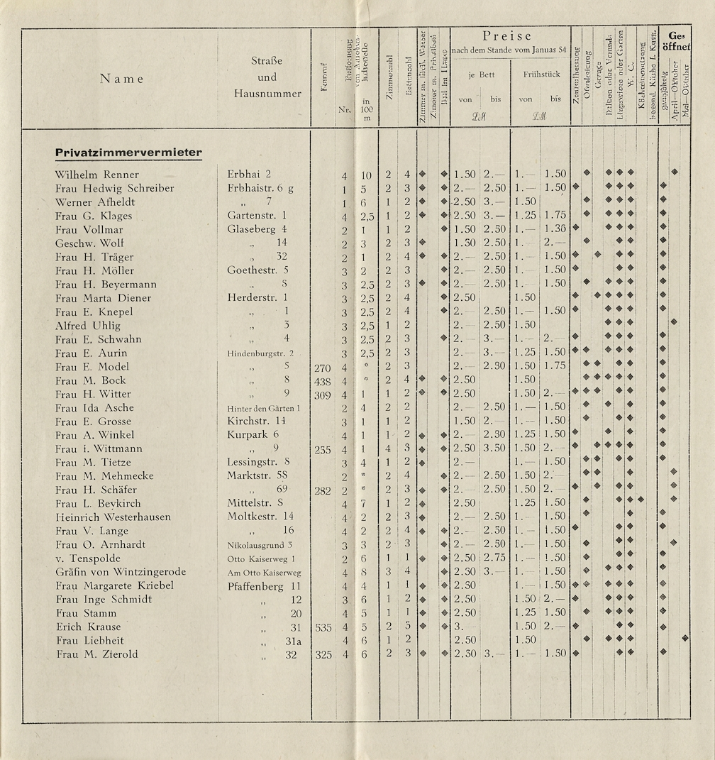 OPTIMIERT_1954, Unterkunftsverzeichnis, EX Akten Kurbetrieb, kassiert 10-2025, d