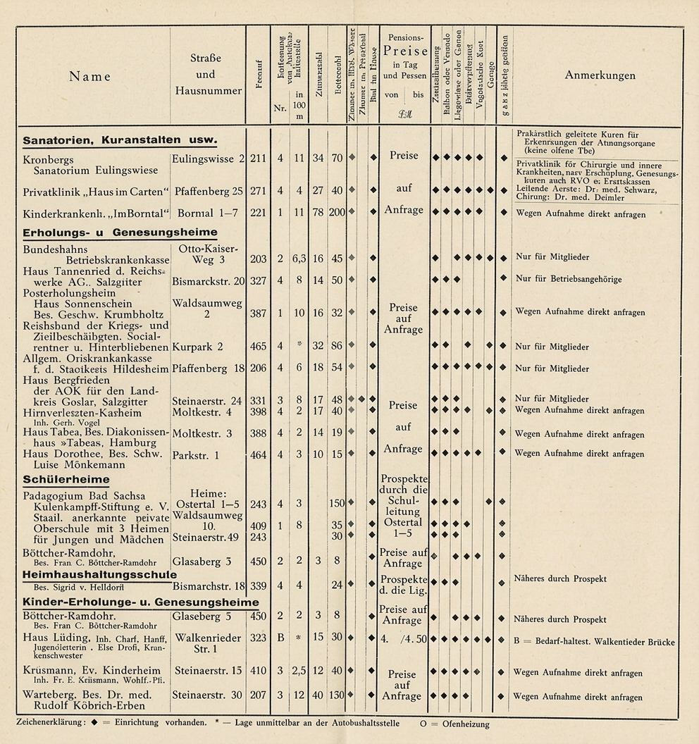 OPTIMIERT_1954, Unterkunftsverzeichnis, EX Akten Kurbetrieb, kassiert 10-2025, e