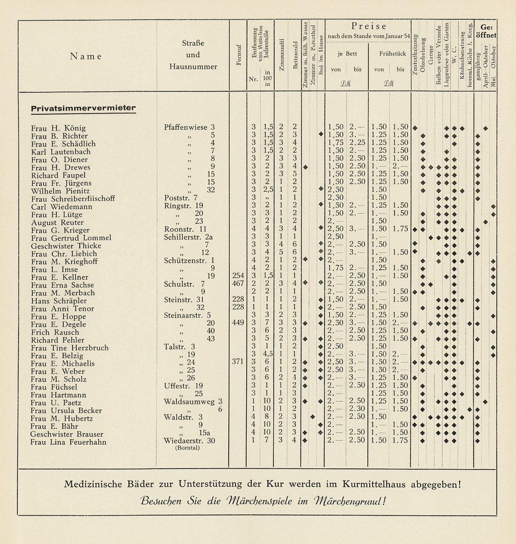 OPTIMIERT_1954, Unterkunftsverzeichnis, EX Akten Kurbetrieb, kassiert 10-2025, f